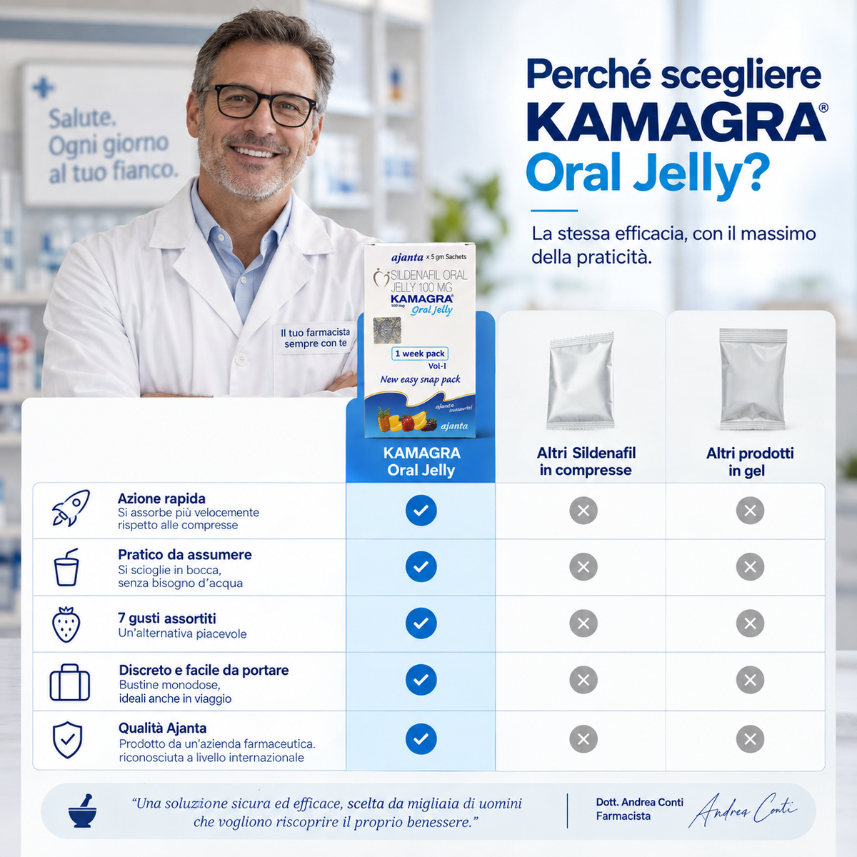 Kamagra Oral Jelly